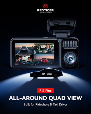 With the addition of a dedicated rear cabin camera, the Redtiger F17 Plus goes beyond standard dash cams to capture everything that happens inside the car and out.