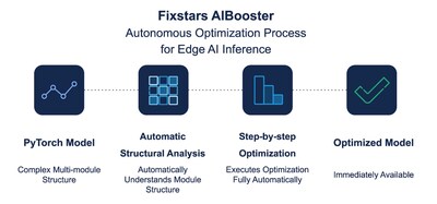 Fixstars AIBooster