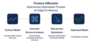 Fixstars Adds Autonomous Optimization Feature for Edge AI Inference to its AI Acceleration Platform "AIBooster"
