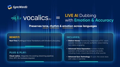 Vocalics - SyncWords' Live AI Dubbing with Emotion Vocalics - SyncWords' Live AI Dubbing with Emotion