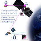Solstar Momentus Integrated LEO solution