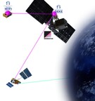 Solstar Momentus Integrated LEO solution