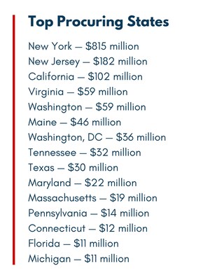 Top States 2024