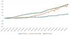 Bybit Private Wealth Management's Best Performing Fund Saw Double-Digit Return in September