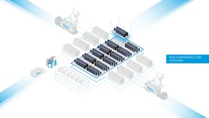 Flex announces new AI infrastructure platform to speed deployment by up to 30%