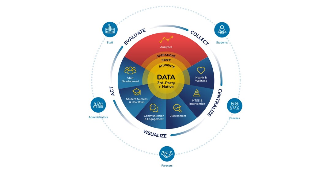 Abre Launches the First Connected K-12 Data Platform to Simplify Technology and Accelerate Outcomes