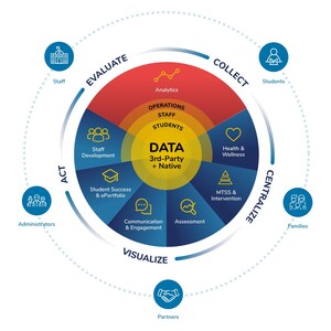 Abre Launches the First Connected K-12 Data Platform to Simplify Technology and Accelerate Outcomes