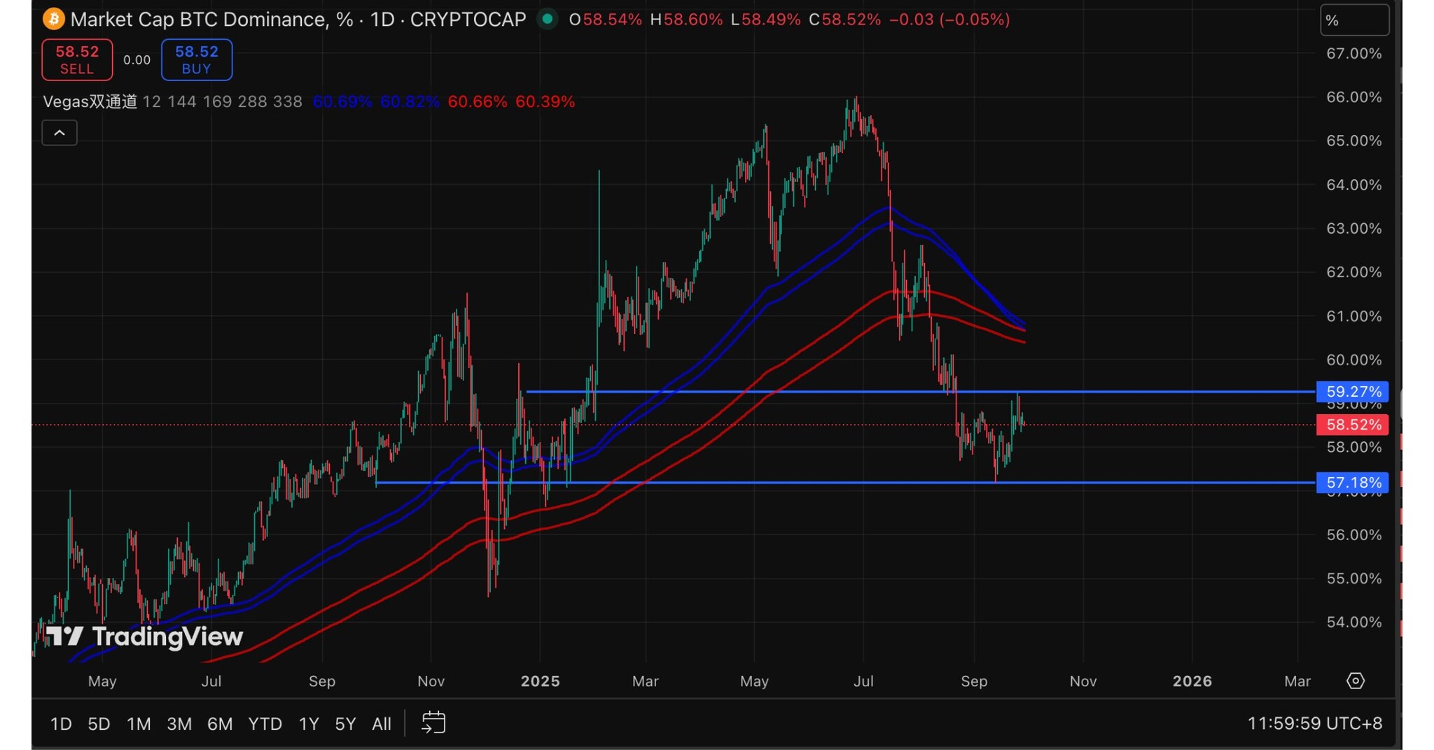 CoinEx Research September 2025 Report: Crypto Rebounds Amid Fed Rate Cut