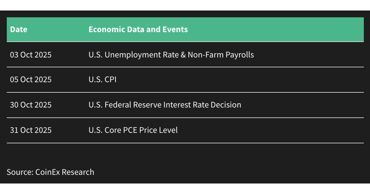 CoinEx Research September 2025 Report: Crypto Rebounds Amid Fed Rate Cut
