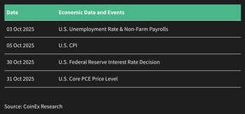 CoinEx Research September 2025 Report: Crypto Rebounds Amid Fed Rate Cut