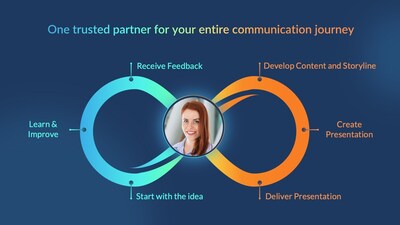 Prezent AI supports all your business communication needs.