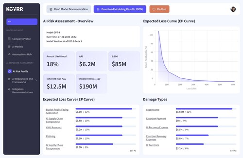 Kovrr AI Risk Quantification Dashboard