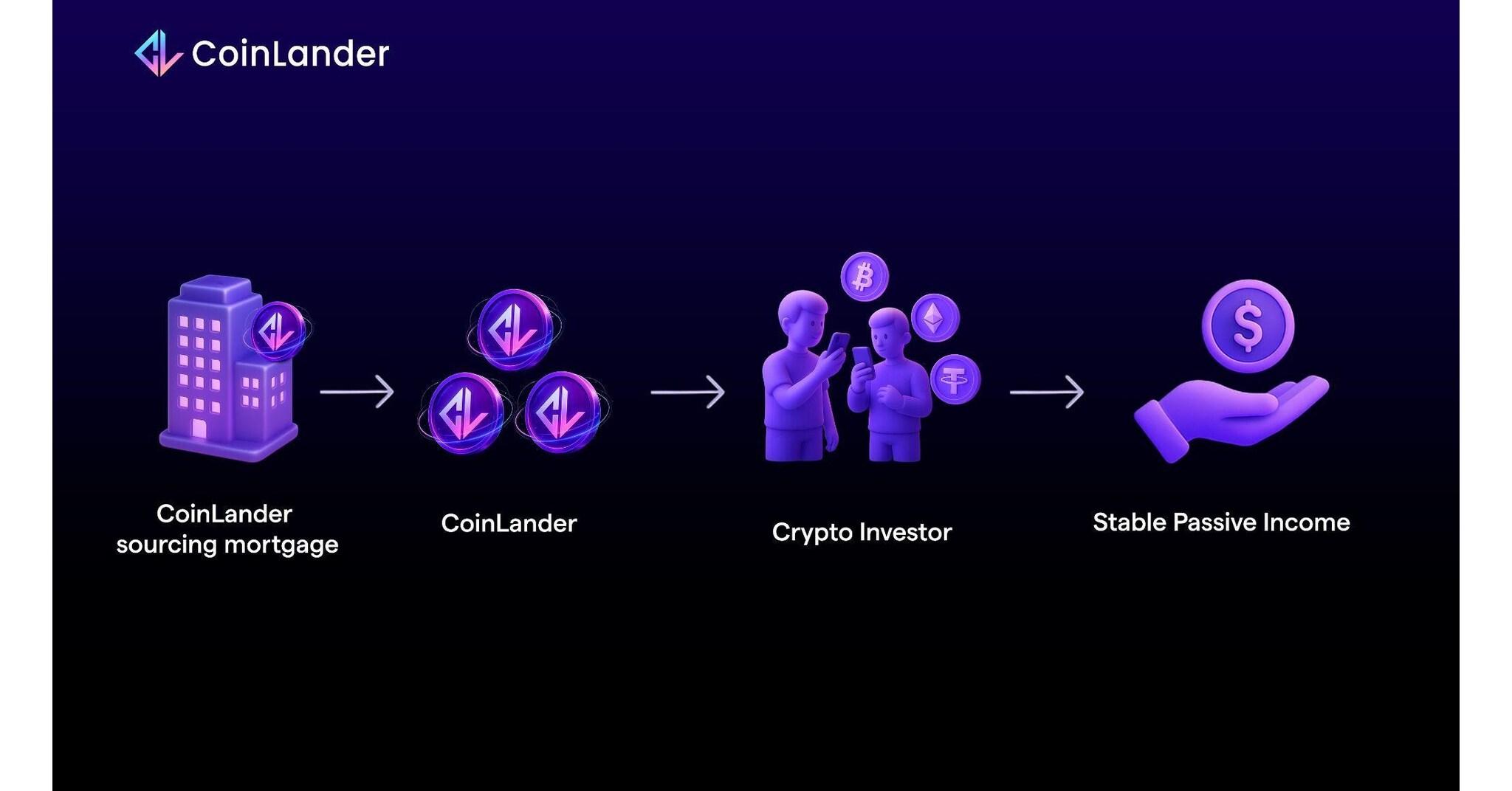 CoinLander Delivers High-Yield Crypto Returns Secured by Real-World Mortgages