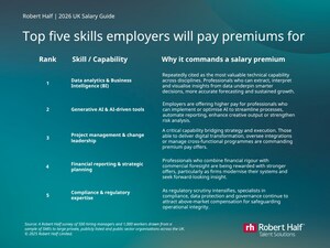 Robert Half UK: Skills over salaries - the professional edge defining the UK workforce