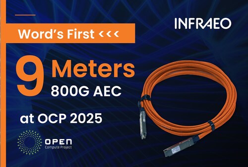 Infraeo Unveils Industry’s First 9-meter 800G OSFP AEC