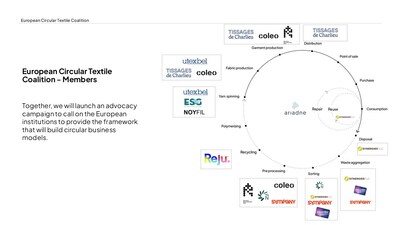 European Circular Textile Coalition launches an advocacy campaign and will call on European institutions to provide the framework that will build circular business models. European Circular Textile Coalition launches an advocacy campaign and will call on European institutions to provide the framework that will build circular business models.