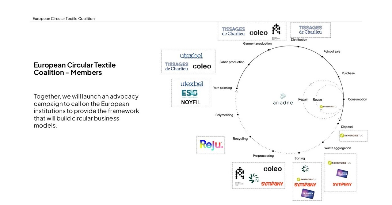 The new European Circular Textile Coalition calls for a circular textile economy: "a world without waste is possible"