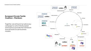 The new European Circular Textile Coalition calls for a circular textile economy: "a world without waste is possible"