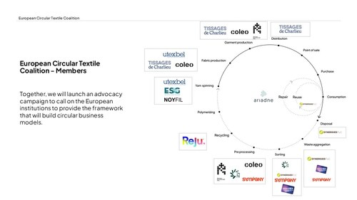 The new European Circular Textile Coalition calls for a circular ...