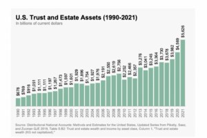 US trust & estate disputes 1990-2021 US trust & estate disputes 1990-2021