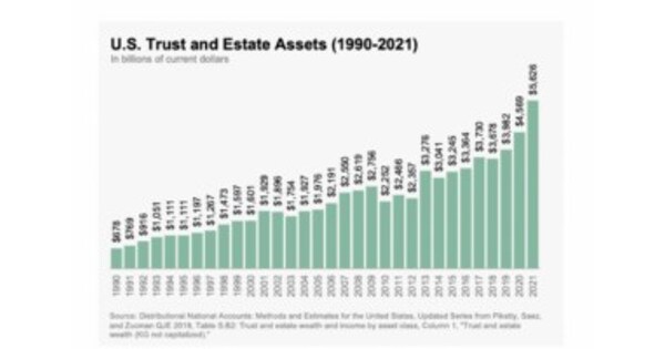 King & Jones: $84 Trillion Wealth Transfer Sparks Surge in Trust and Estate Disputes