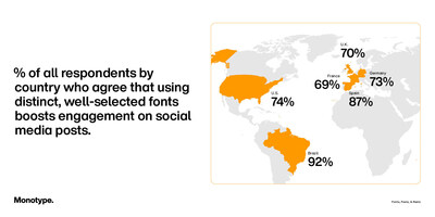 Fonts, Feels, & Reels: Generational Attitudes to Type