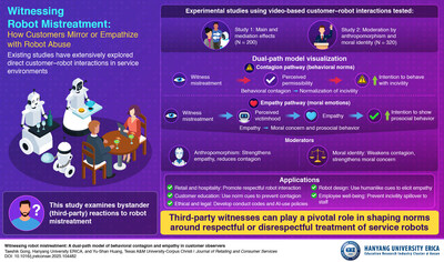 Hanyang University ERICA Researcher Reveals Psychological Pathways Shaping Behavior of Customer Witnessing Robot Mistreatment