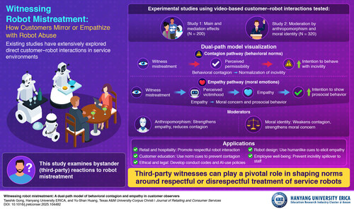 Researchers identify two distinct psychological pathways in this context: behavioral contagion and empathy, highlighting the importance of anthropomorphism and moral identity.