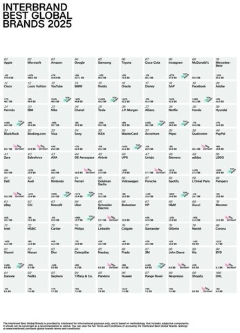 Interbrand's 2025 Best Global Brands Interbrand's 2025 Best Global Brands