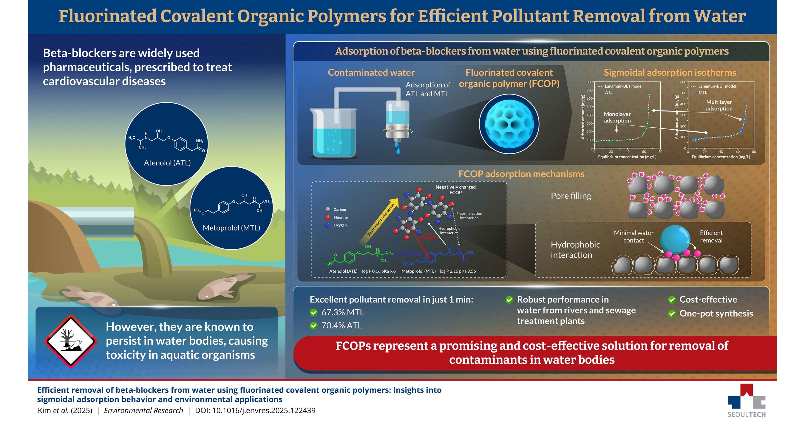 SEOULTECH Researchers Discover Breakthrough Materials for Removing Pharmaceuticals from Wastewater