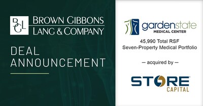Brown Gibbons Lang & Company (BGL), a leading independent investment bank and financial advisory firm, is pleased to announce the sale of the Garden State Medical Center Real Estate Portfolio (“GSMC” or “Portfolio”), totaling approximately 46,000 rentable square feet in Central and Southern New Jersey, to STORE Capital. BGL’s Healthcare Real Estate team served as the exclusive advisor to the seller in the transaction.