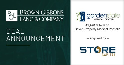 Brown Gibbons Lang & Company (BGL), a leading independent investment bank and financial advisory firm, is pleased to announce the sale of the Garden State Medical Center Real Estate Portfolio (“GSMC” or “Portfolio”), totaling approximately 46,000 rentable square feet in Central and Southern New Jersey, to STORE Capital. BGL’s Healthcare Real Estate team served as the exclusive advisor to the seller in the transaction.