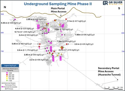 Figure 1 3D Long-Section View of the Plomosas Mine Workings with Areas Selected for Phase II Sampling. (CNW Group/GR Silver Mining Ltd.)