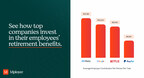 Introducing Mployer's Retirement Benefit Ratings