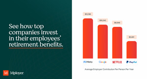 Mployer Launches Retirement Benefit Ratings to Empower Employers, Employees &amp; Job Seekers