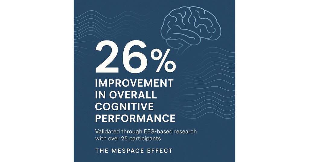 MeSpace Names Neurable as Official Research Partner to Explore How Workspace Design Impacts Cognitive Performance