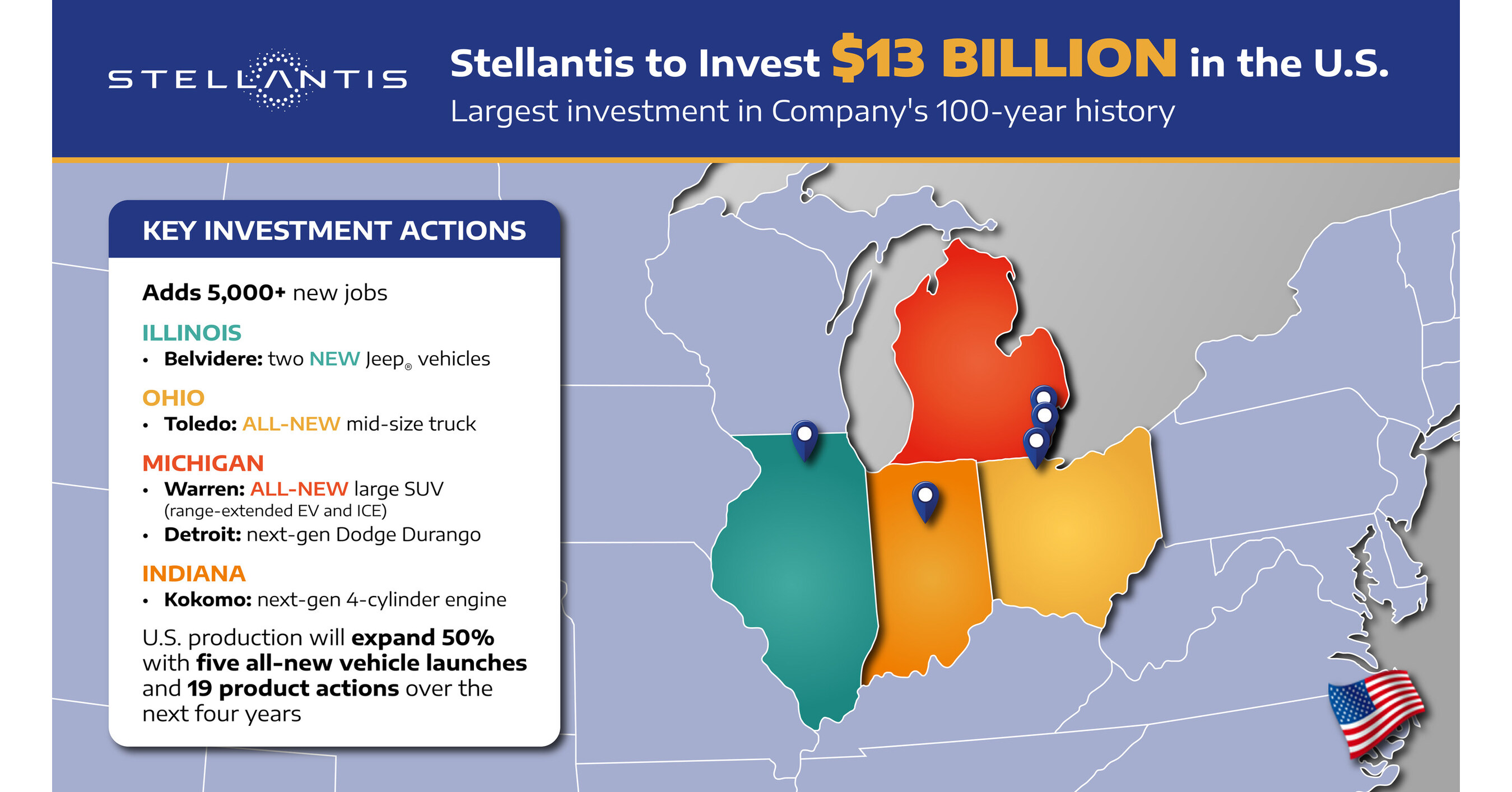 Stellantis to Invest $13 Billion to Grow in the United States