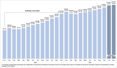 (Figure 1) (CNW Group/Chartwell Retirement Residences (IR))