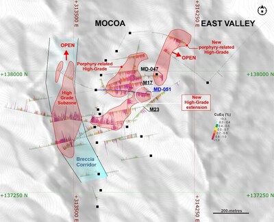 Figure 1. Plan view of MD-051 and previous holes mentioned in this release, with the interpreted breccia-related high-grade subzone and the porphyry-related high-grade cores at Mocoa. *For MD-051: azimuth of 90-degrees and dipping 70-degrees. Hole collar is 313634E, 137883N and 1834 m.a.s.l. Coordinates are UTM system, zone 18N and WGS84 projection. Coordinates are UTM system, zone 18N and WGS84 projection. Copper equivalent (CuEq) for drill hole interceptions is calculated as: CuEq (%) = Cu (%) + 4.2 × Mo (%), utilizing metal prices of Cu - US$4.00/lb and Mo - US$20.00/lb and metal recoveries of 90% Cu and 75% Mo. Grades are uncut. Mineralized zones at Mocoa are bulk porphyry-style zones and drilled widths are interpreted to be very close to true widths. (CNW Group/COPPER GIANT RESOURCES CORP.)