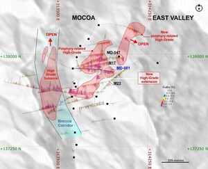 COPPER GIANT EXTENDS PORPHYRY-RELATED HIGH-GRADE CORE AT MOCOA, INTERCEPTING 666-METRES OF 0.46% Cu AND 0.04% Mo, 294-METRES OF 0.54% Cu AND 0.03% Mo WITHIN 816-METRES OF 0.38% Cu AND 0.03% Mo FROM SURFACE
