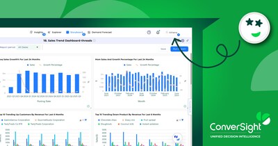 ConverSight and Fishbowl Inventory Achieve 800-Customer Milestone, Reinforcing AI Leadership in Inventory Management