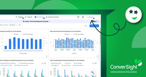 ConverSight and Fishbowl Inventory Achieve 800-Customer Milestone, Reinforcing AI Leadership in Inventory Management