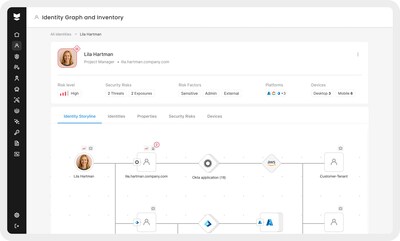 Silverfort Graph & Inventory Product—make every identity across your entire identity fabric visible—every user, machine, entitlement, and relationship mapped dynamically across cloud and on-prem systems.