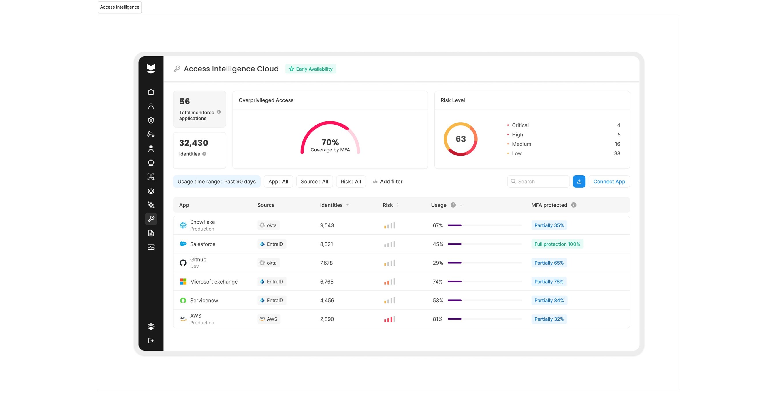 Silverfort Breaks Identity Security Silos with Two New Capabilities: Access Intelligence & Identity Graph, Delivering End-to-end Identity Security