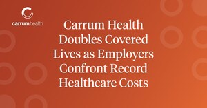 Carrum Health Doubles Covered Lives as Employers Confront Record Healthcare Costs