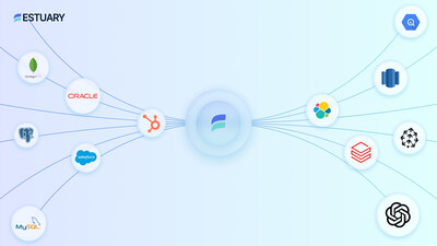 Move and transform data across 200+ systems