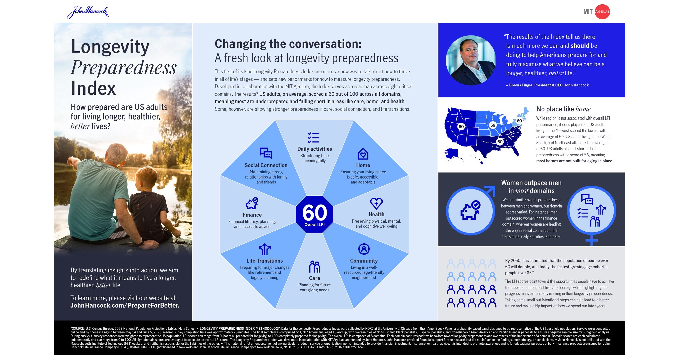 US Consumers Struggle with Longevity Preparedness According to Inaugural "Longevity Preparedness Index" from John Hancock and MIT AgeLab