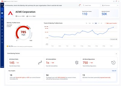 Qualys ETM Identity enables organizations to proactively reduce both human and non-human identity-related risks.