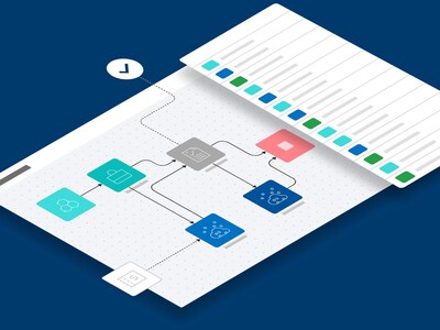 统一资产目录,简化复杂集成管理 统一资产目录,简化复杂集成管理