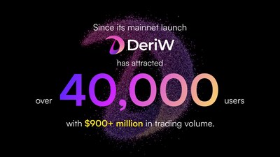 DeriW: over 40,000 users generating $900+ million in trading volume DeriW: over 40,000 users generating $900+ million in trading volume